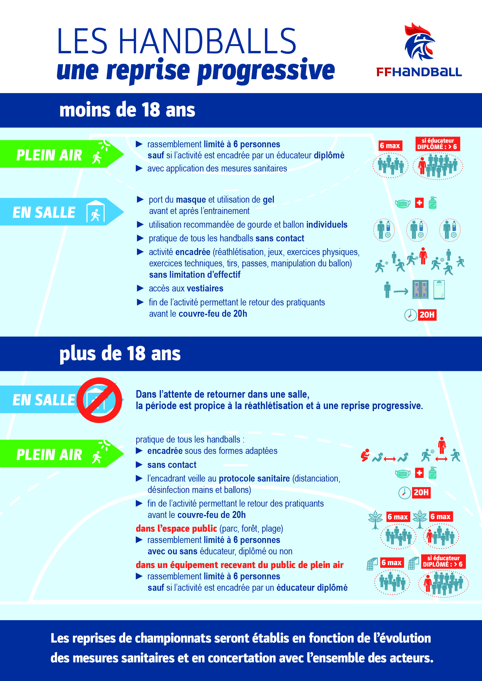 You are currently viewing Reprise des rencontres – informations au 11/01/2021